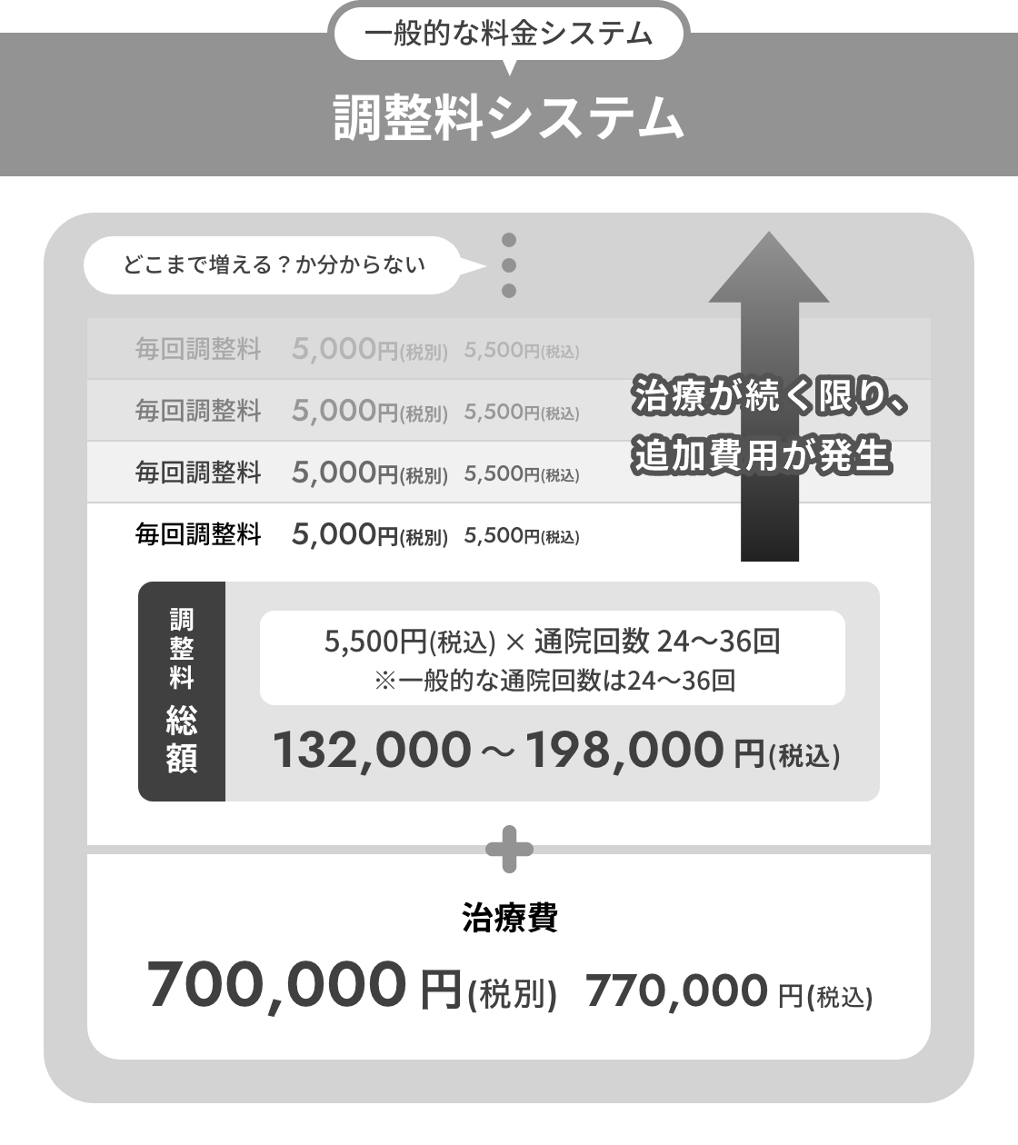 トータルフィーシステム